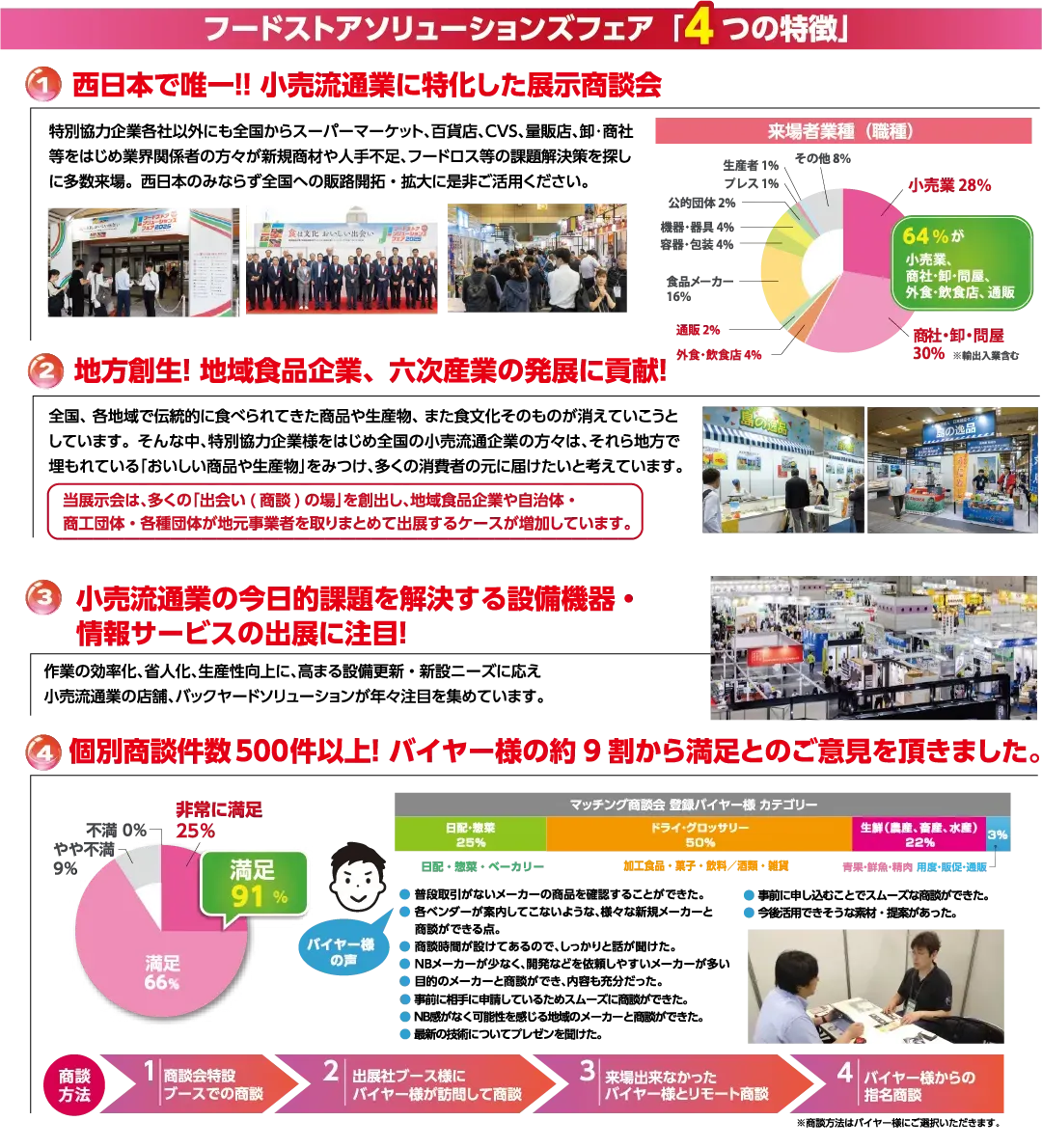 フードストアソリューションズフェア「4つの特徴」